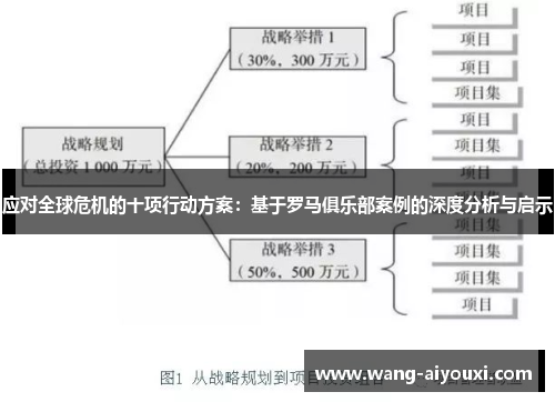应对全球危机的十项行动方案：基于罗马俱乐部案例的深度分析与启示