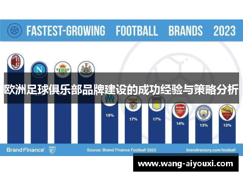 欧洲足球俱乐部品牌建设的成功经验与策略分析