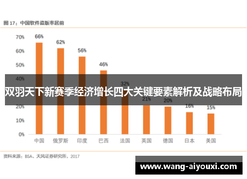 双羽天下新赛季经济增长四大关键要素解析及战略布局