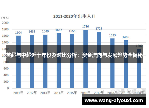 英超与中超近十年投资对比分析：资金流向与发展趋势全揭秘