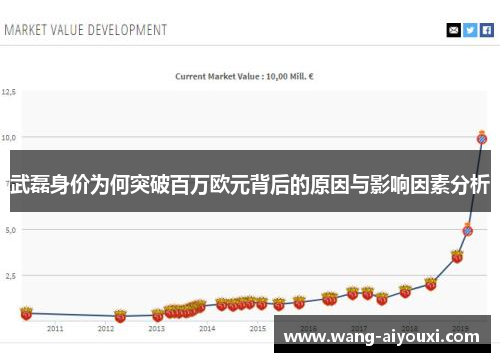 武磊身价为何突破百万欧元背后的原因与影响因素分析